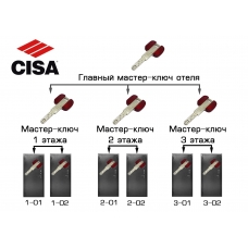 Система Мастер-Kлюч Ciza