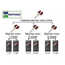 Система Мастер-Kлюч Mottura