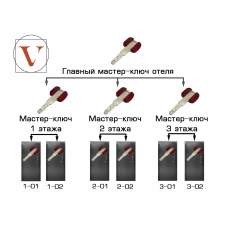 Система Мастер-Kлюч Vettore